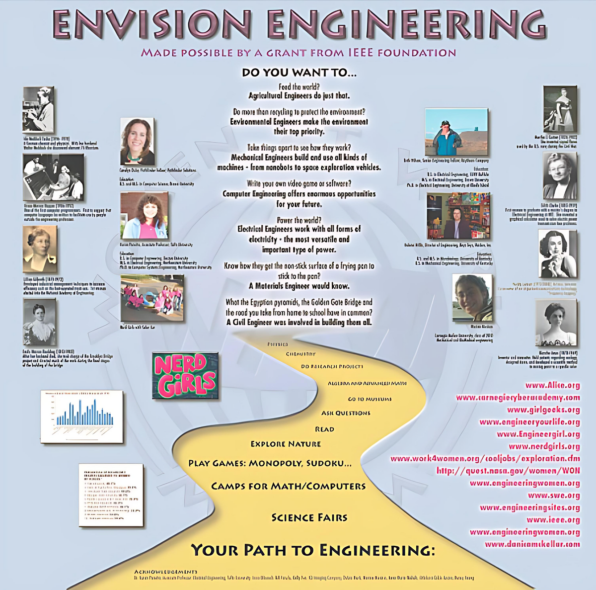 Envision Program Current Programs – Women at Work Museum